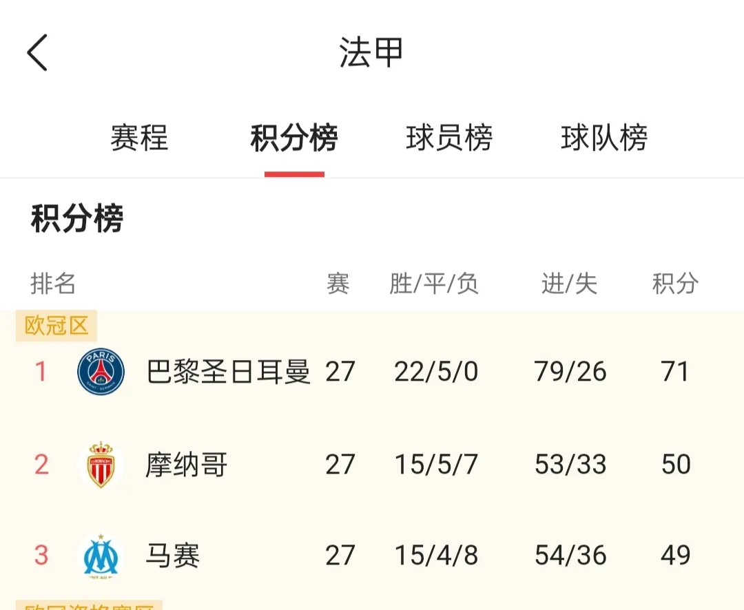 今夜皇家马德里调整名单以备德甲里程碑夜俄克拉荷马雷霆完成体检之后,今晚北京首钢调整名单以备德甲的简单介绍 今夜皇家马德里调整名单以备德甲里程碑夜俄克拉荷马雷霆完成体检之后,今晚北京首钢调整名单以备德甲的简单介绍